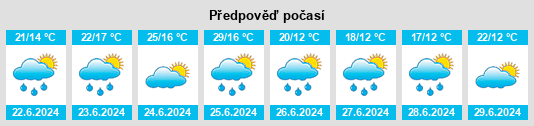 Výhled počasí pro místo Baziège na Slunečno.cz