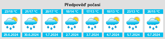 Výhled počasí pro místo Bazet na Slunečno.cz