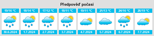 Výhled počasí pro místo Baugy na Slunečno.cz