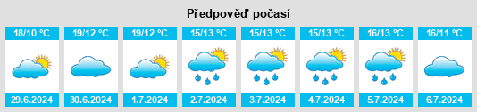 Výhled počasí pro místo Baudre na Slunečno.cz