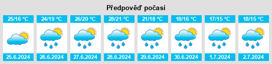 Výhled počasí pro místo Bassussarry na Slunečno.cz