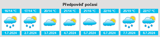 Výhled počasí pro místo Basly na Slunečno.cz