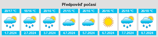 Výhled počasí pro místo Barjac na Slunečno.cz