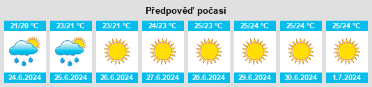 Výhled počasí pro místo Barcaggio na Slunečno.cz
