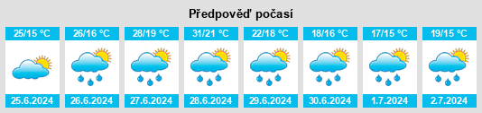 Výhled počasí pro místo Barbaste na Slunečno.cz