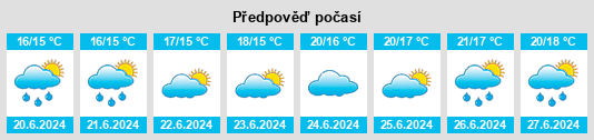 Výhled počasí pro místo Bannalec na Slunečno.cz