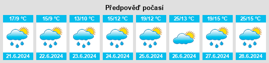 Výhled počasí pro místo Banize na Slunečno.cz