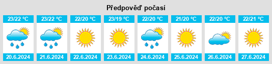 Výhled počasí pro místo Bandol na Slunečno.cz