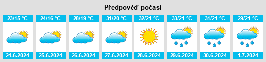Výhled počasí pro místo Balzac na Slunečno.cz