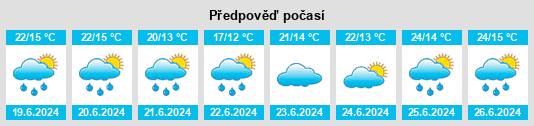 Výhled počasí pro místo Balsac na Slunečno.cz