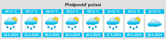 Výhled počasí pro místo Balizac na Slunečno.cz
