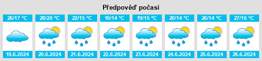Výhled počasí pro místo Balbigny na Slunečno.cz