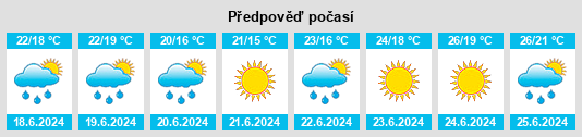 Výhled počasí pro místo Baixas na Slunečno.cz