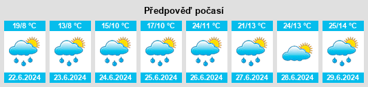 Výhled počasí pro místo Bains na Slunečno.cz