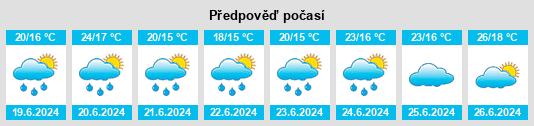 Výhled počasí pro místo Bailleval na Slunečno.cz