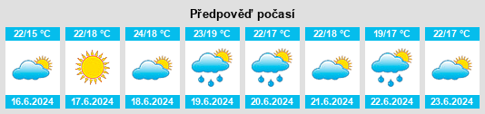 Výhled počasí pro místo Baillargues na Slunečno.cz