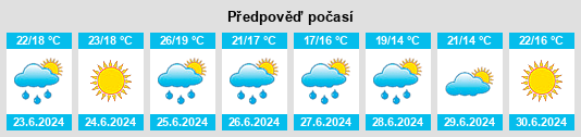 Výhled počasí pro místo Baho na Slunečno.cz