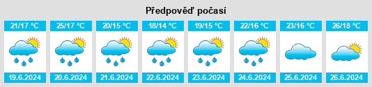 Výhled počasí pro místo Bagnolet na Slunečno.cz