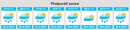 Výhled počasí pro místo Bagnard na Slunečno.cz