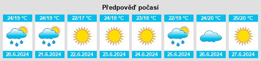 Výhled počasí pro místo Bages na Slunečno.cz