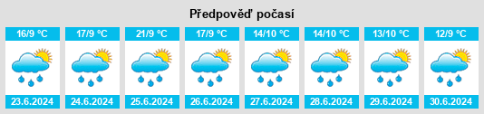 Výhled počasí pro místo Badailhac na Slunečno.cz