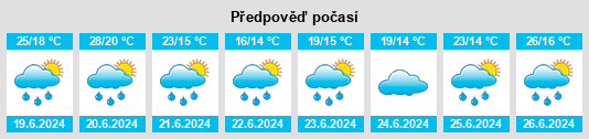 Výhled počasí pro místo Baccarat na Slunečno.cz