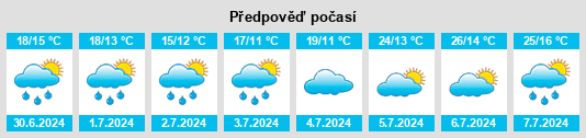 Výhled počasí pro místo Azérat na Slunečno.cz