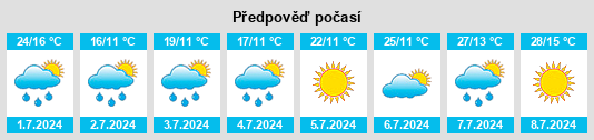 Výhled počasí pro místo Nowy Targ na Slunečno.cz