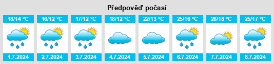 Výhled počasí pro místo Avermes na Slunečno.cz