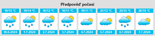 Výhled počasí pro místo Avallon na Slunečno.cz