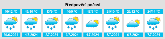 Výhled počasí pro místo Auzers na Slunečno.cz