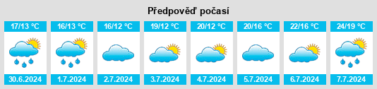 Výhled počasí pro místo Auzebosc na Slunečno.cz