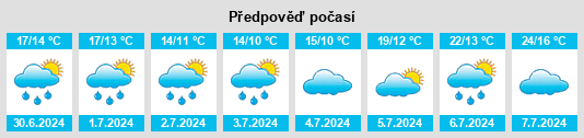 Výhled počasí pro místo Auxy na Slunečno.cz
