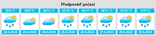 Výhled počasí pro místo Auneau na Slunečno.cz