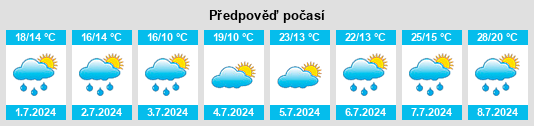 Výhled počasí pro místo Audelange na Slunečno.cz