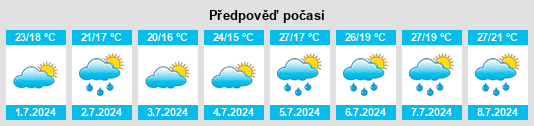 Výhled počasí pro místo Aude na Slunečno.cz