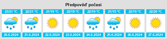 Výhled počasí pro místo Aubagne na Slunečno.cz