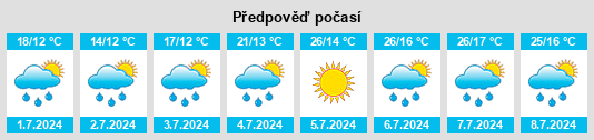 Výhled počasí pro místo Assouste na Slunečno.cz