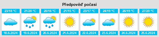 Výhled počasí pro místo Assas na Slunečno.cz