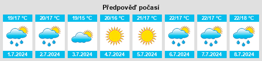 Výhled počasí pro místo Aspremont na Slunečno.cz