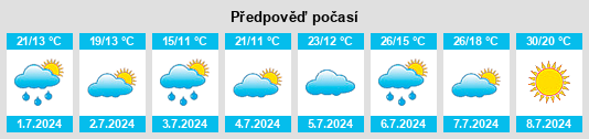 Výhled počasí pro místo Olszyna na Slunečno.cz