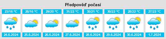 Výhled počasí pro místo Ascain na Slunečno.cz