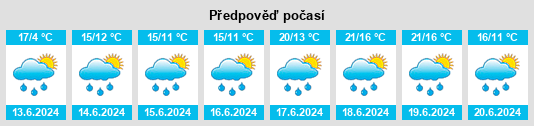 Výhled počasí pro místo Artenay na Slunečno.cz