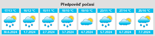 Výhled počasí pro místo Arnac na Slunečno.cz