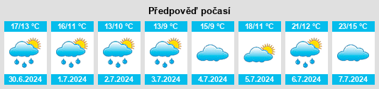 Výhled počasí pro místo Arleuf na Slunečno.cz