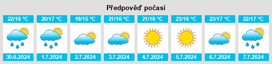 Výhled počasí pro místo Arles na Slunečno.cz
