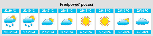 Výhled počasí pro místo Argeles na Slunečno.cz