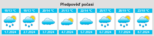 Výhled počasí pro místo Archigny na Slunečno.cz