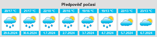 Výhled počasí pro místo Arcachon na Slunečno.cz