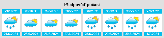Výhled počasí pro místo Arbonne na Slunečno.cz